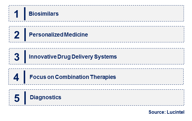 Emerging Trends in the Neutropenia Treatment Market